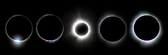Phases of totality